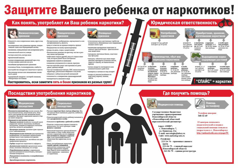 О профилактических мероприятиях с несовершеннолетними, направленных на раннее выявление незаконного потребления наркотических средств и психотропных веществ среди обучающихся.
